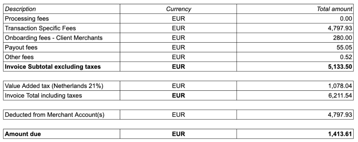 Example Invoice