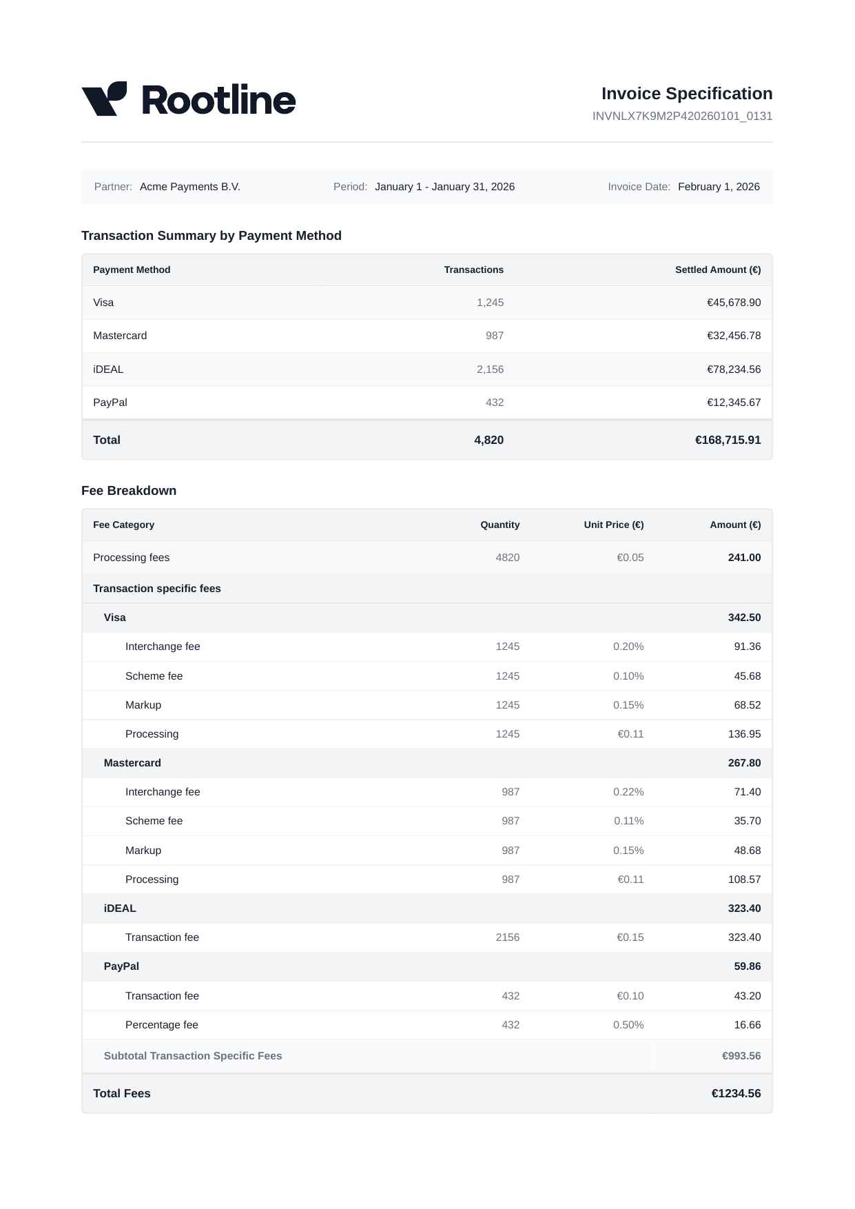 Example Invoice Specification Page 1